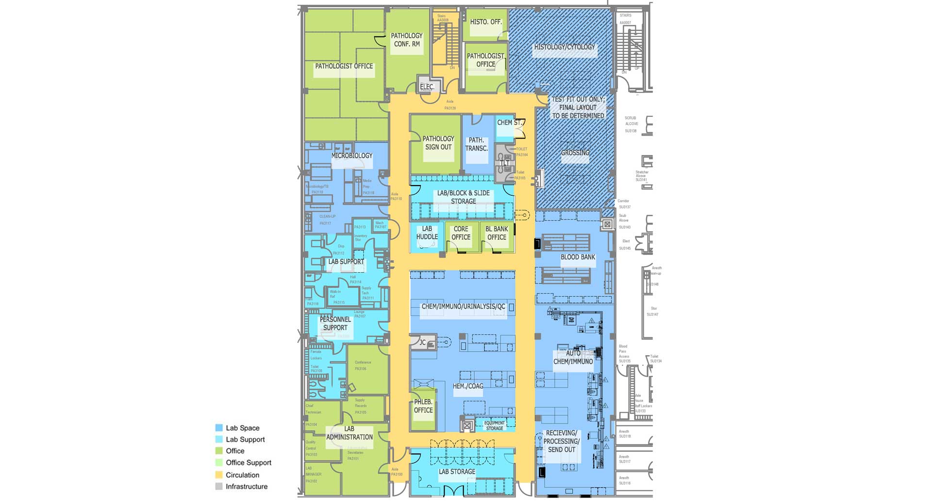 Harris Health System, Lyndon B. Johnson Hospital HERA Laboratory Planners