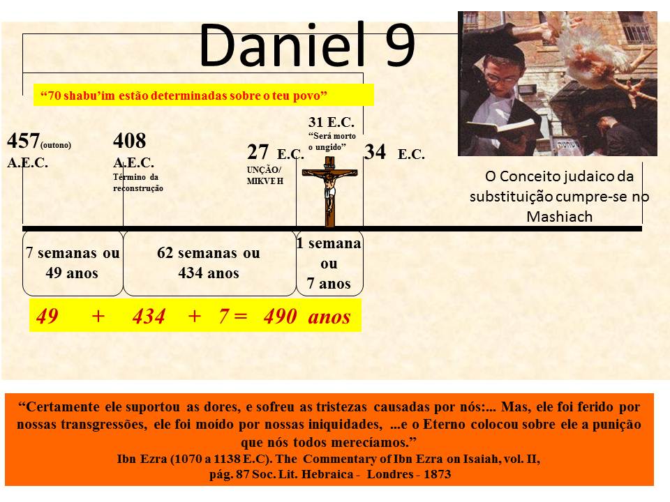 O Decreto De Reconstrucao De Jerusalem Artigo 3 Daniel 9 24 27 Exegese Do Versiculo 25 Revista Virtual Heranca Judaica