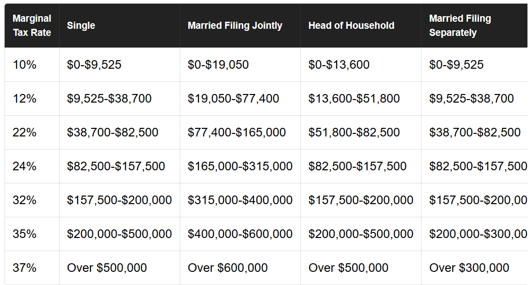 2019 Federal Tax Updates Reading Material