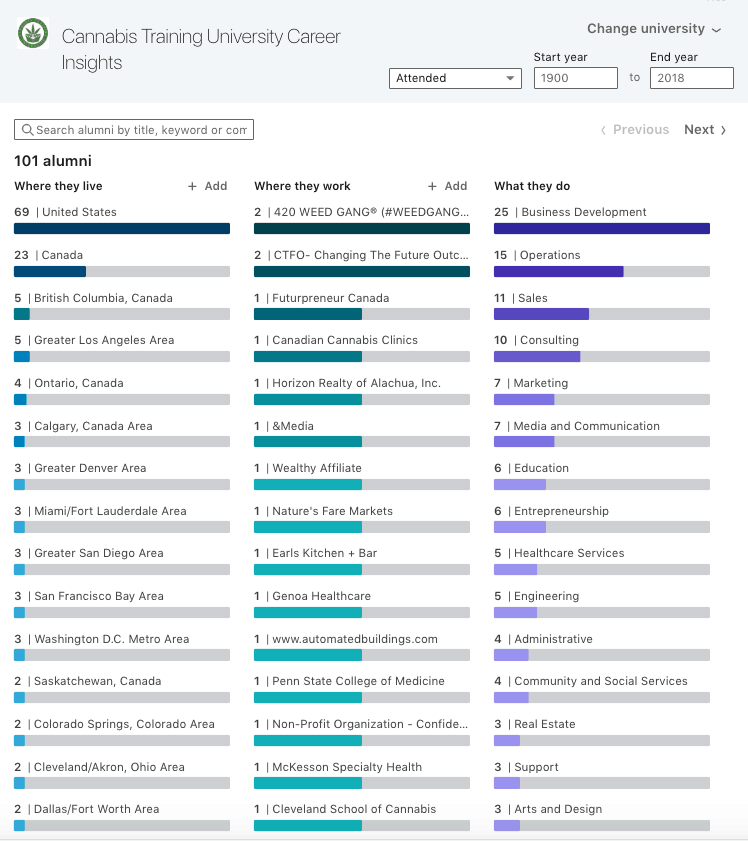 Cannabis Training University (CTU) Program Details & Review