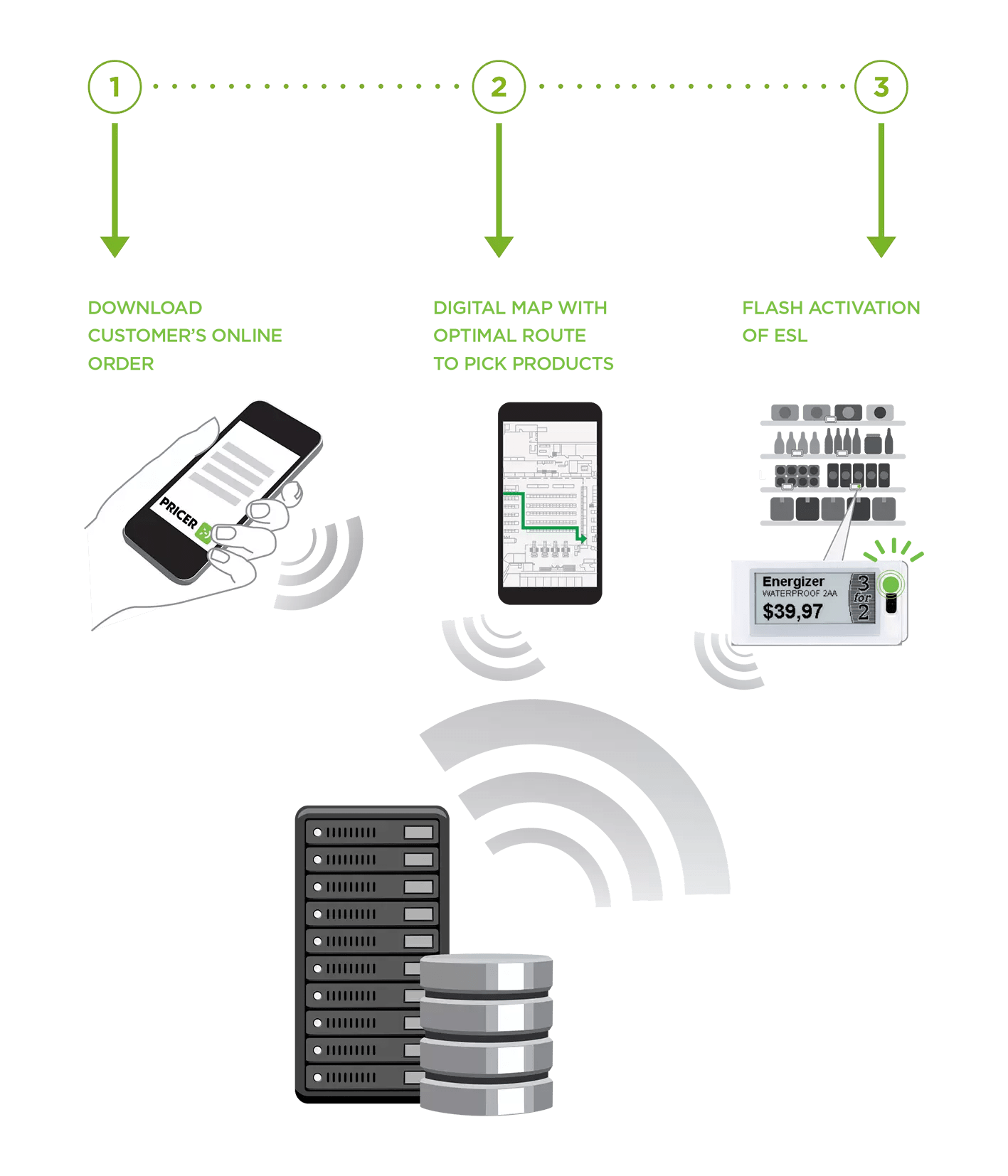 Electronic Shelf Labels