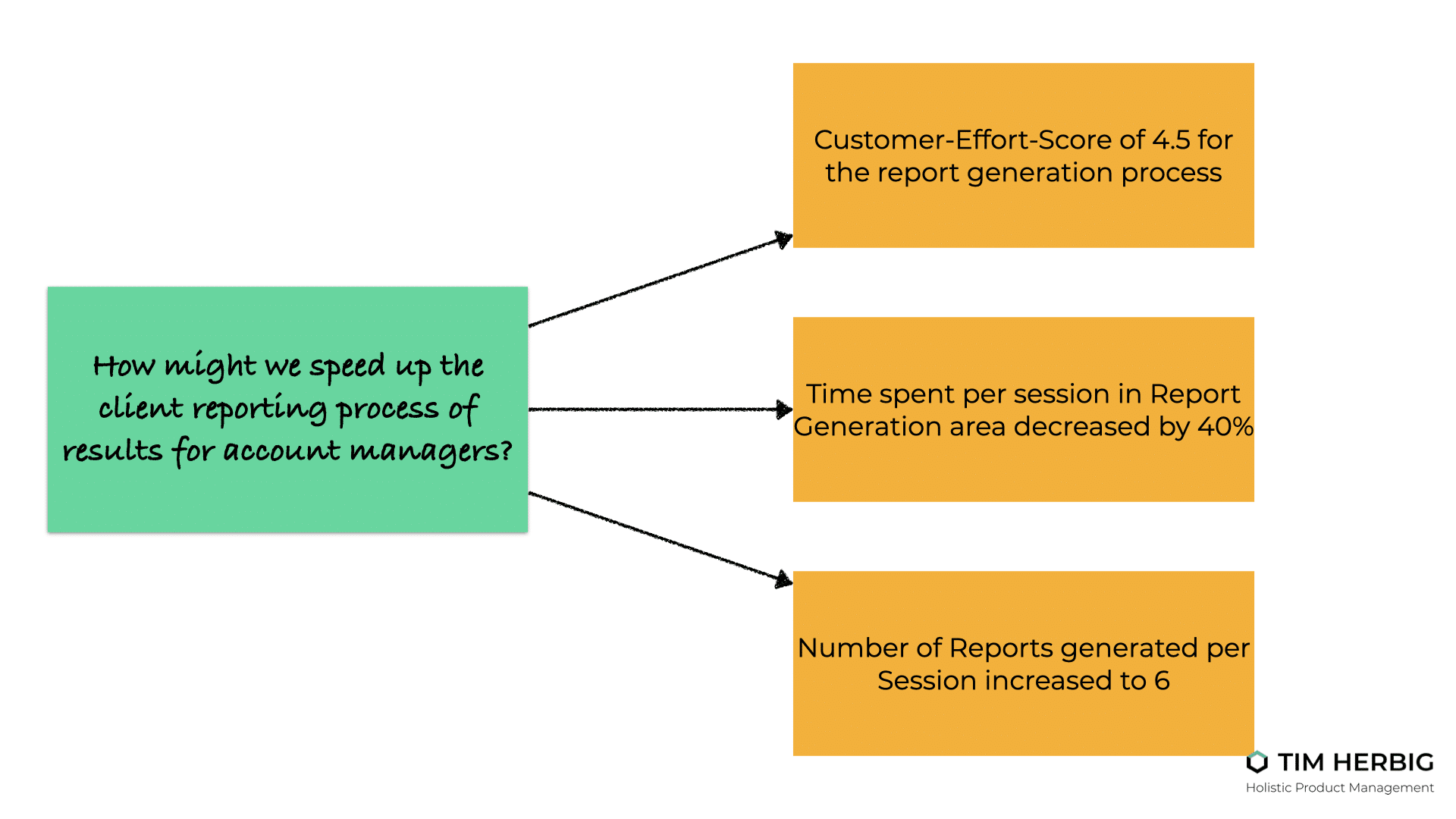 Product Goals Using OKRs in Product Management