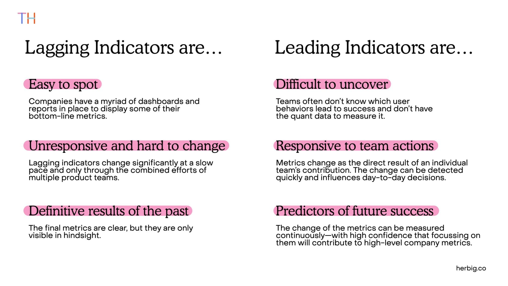 Leading and Lagging Indicators How to measure Product OKRs
