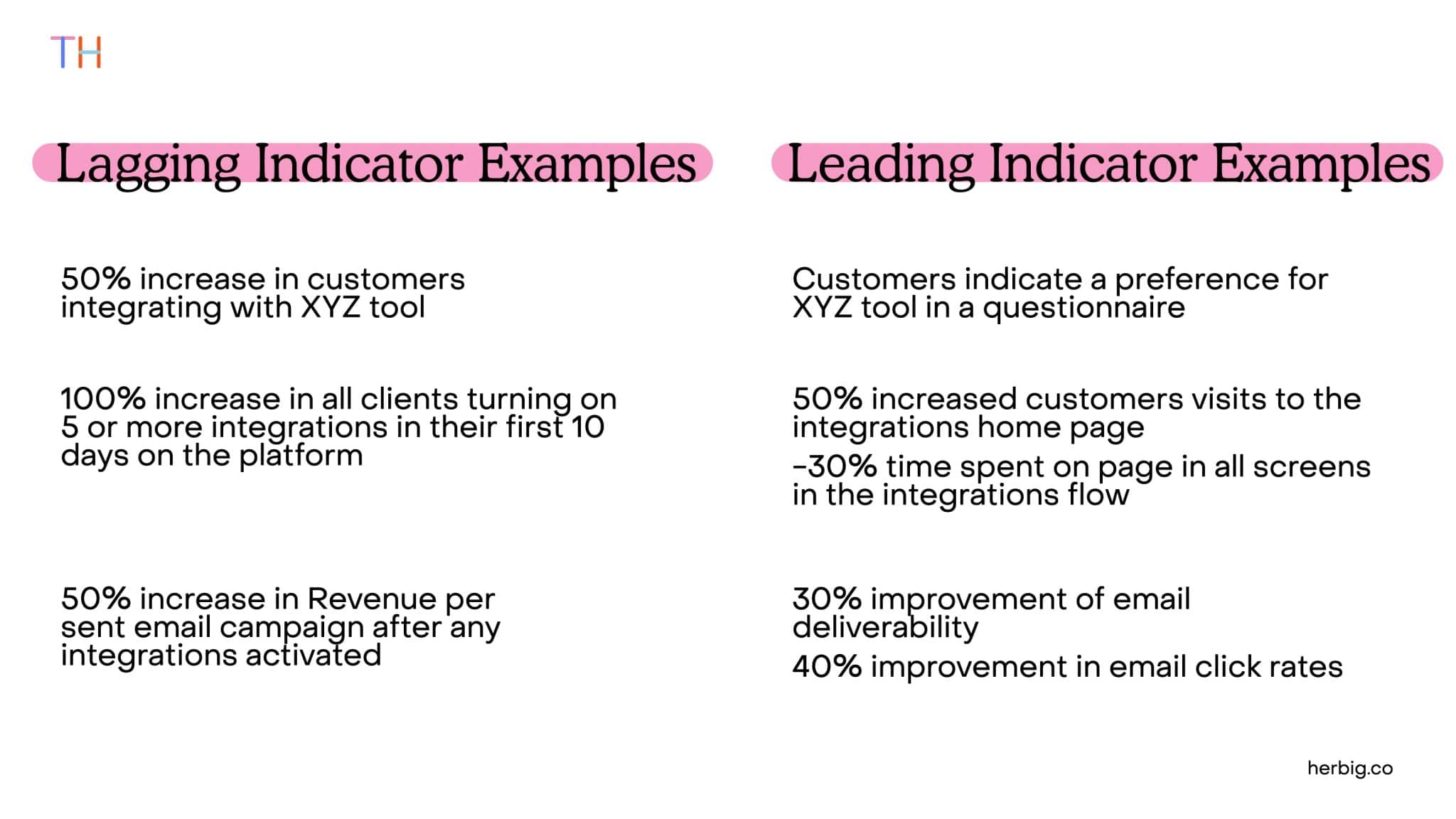 Measure the progress of OKRs using Leading and Lagging Indicators