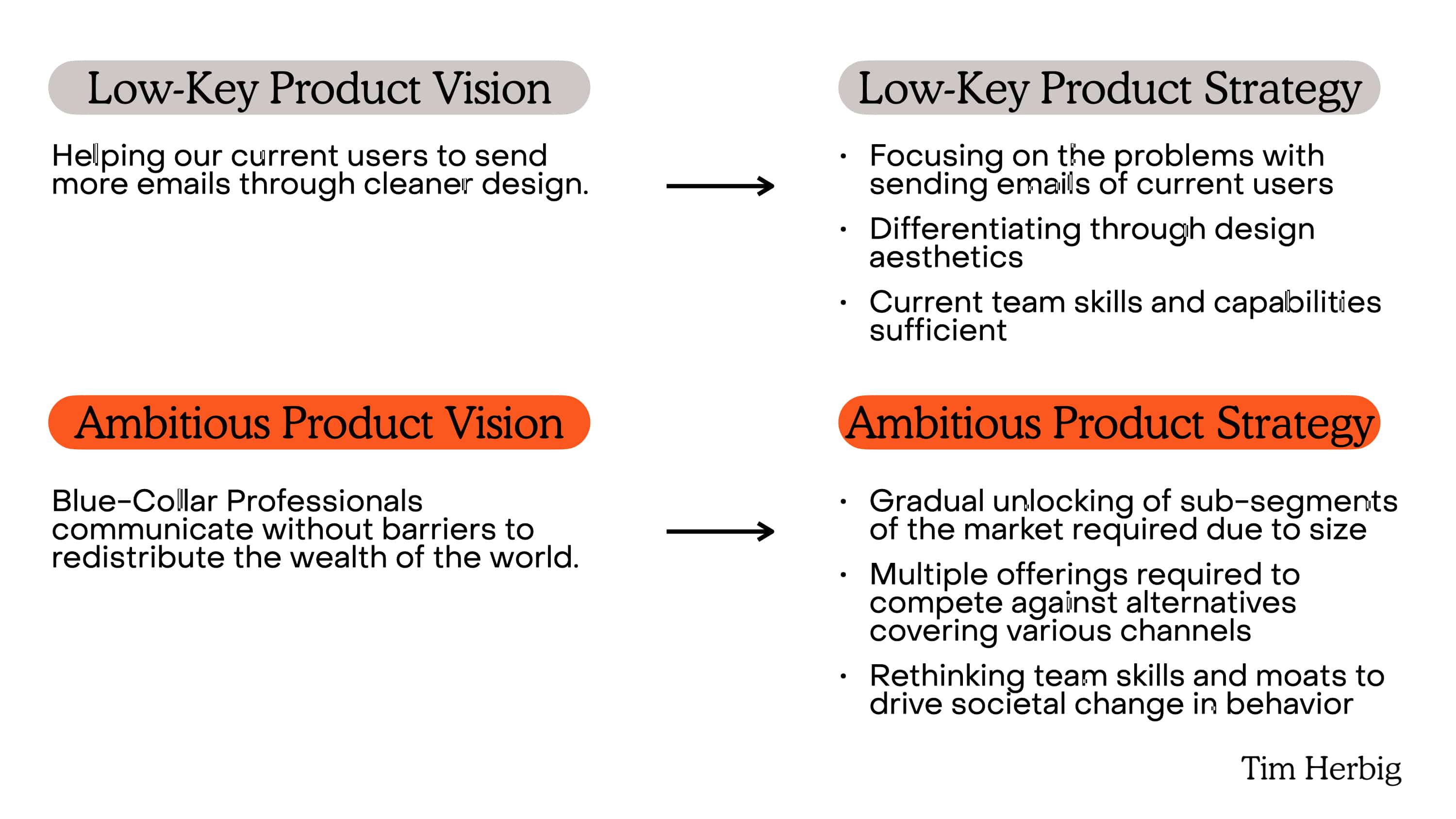 Product Vision vs. Product Strategy What‘s the Difference? Tim Herbig