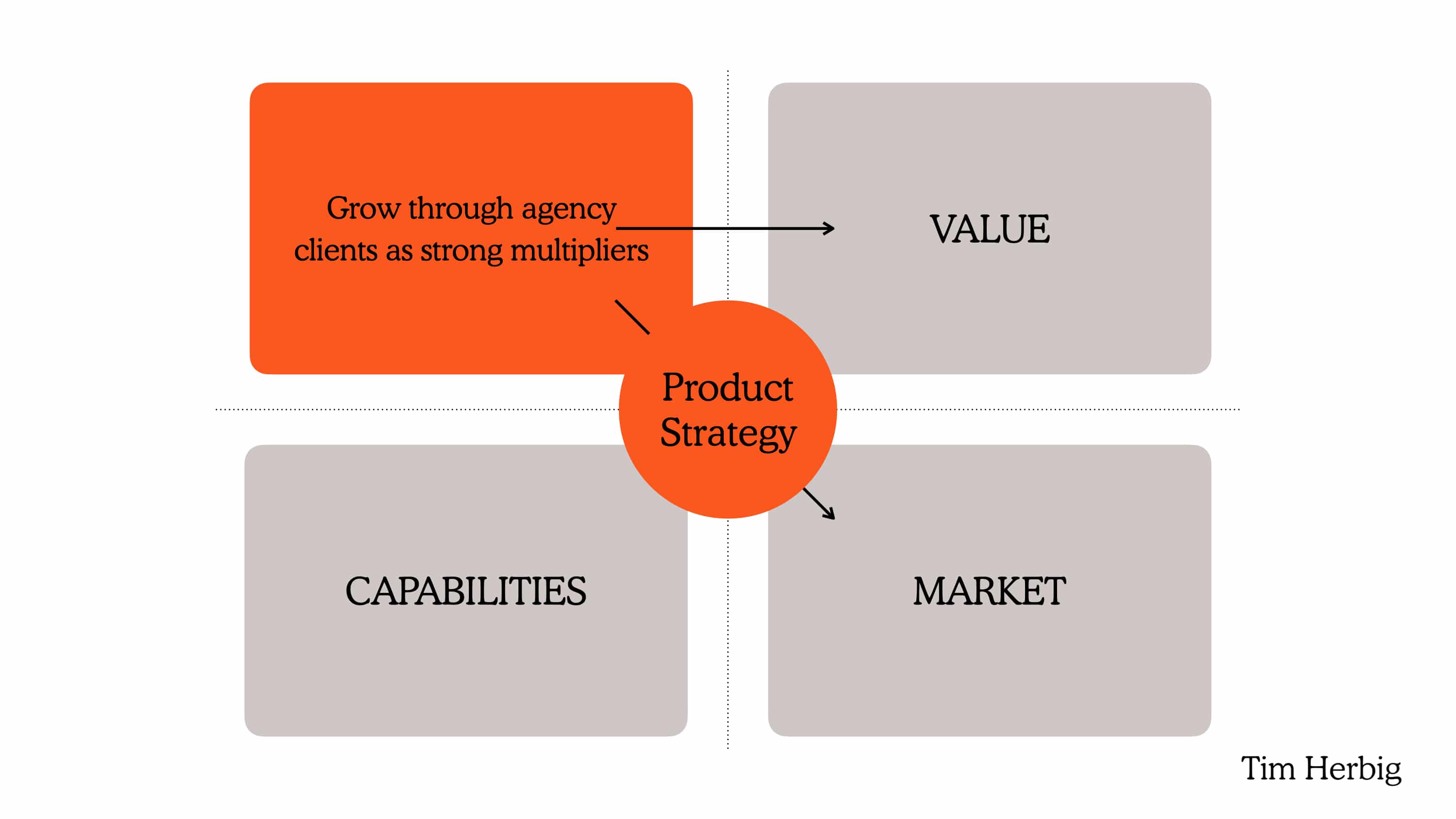Product Strategy Choices How Product Teams can Identify Priorities