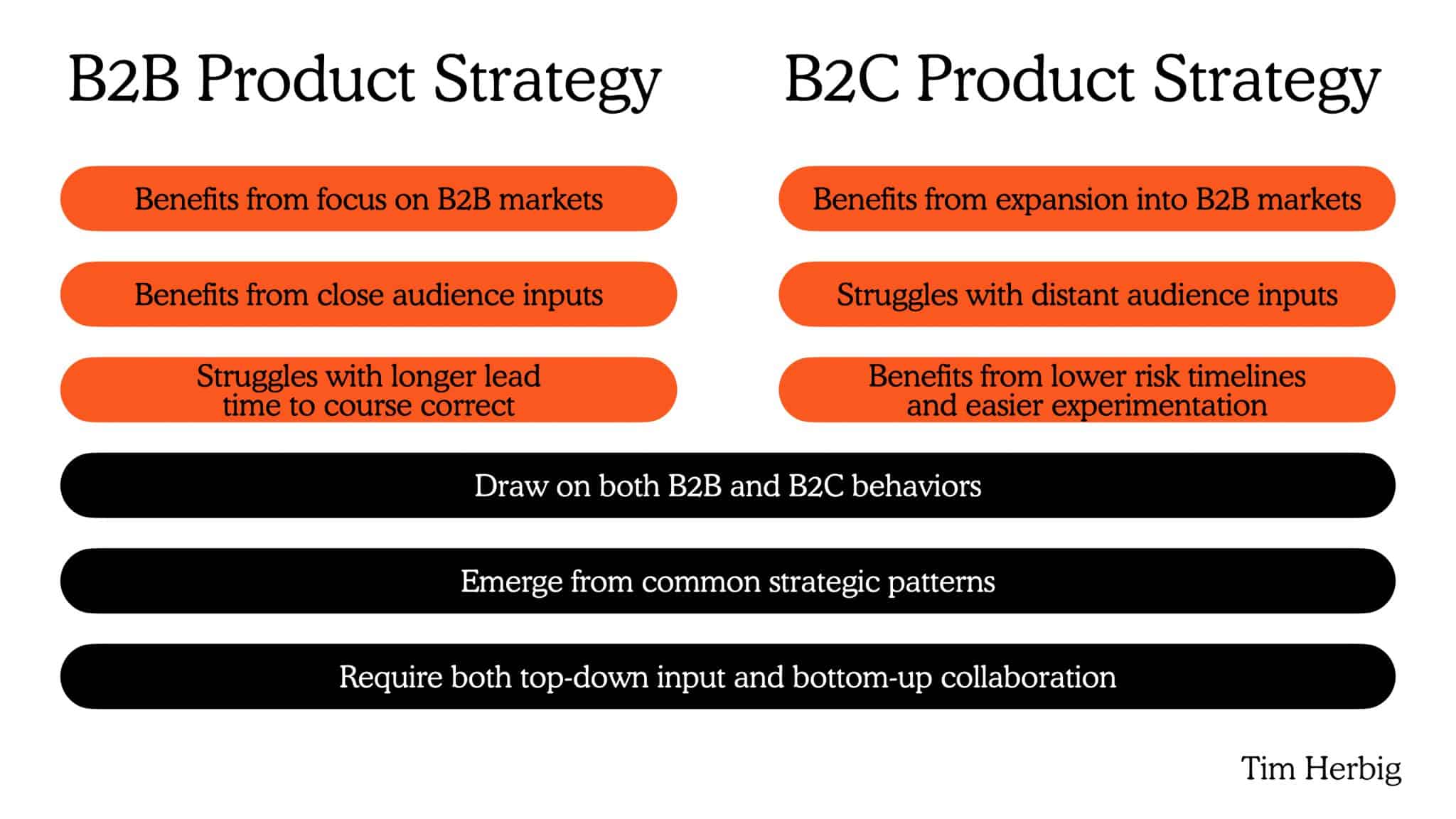 Comparing B2B vs. B2C Product Strategy (with Examples)
