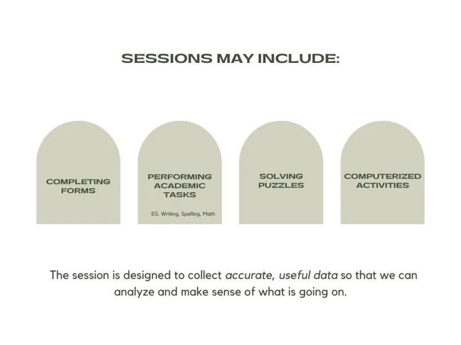 ADHD TESTING Heredia Therapy Group