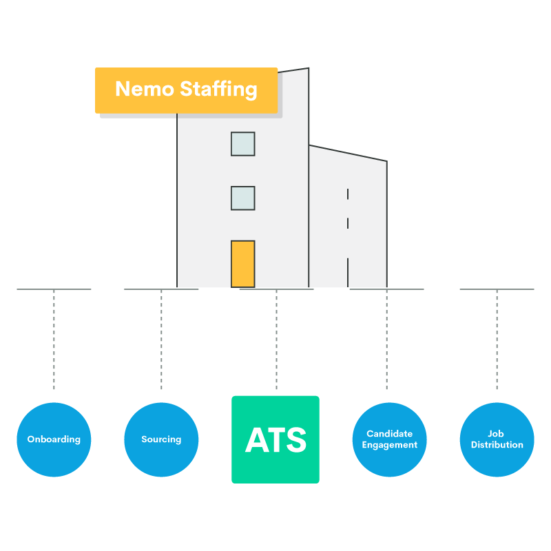 Staffing Software The What, Why and How Herefish