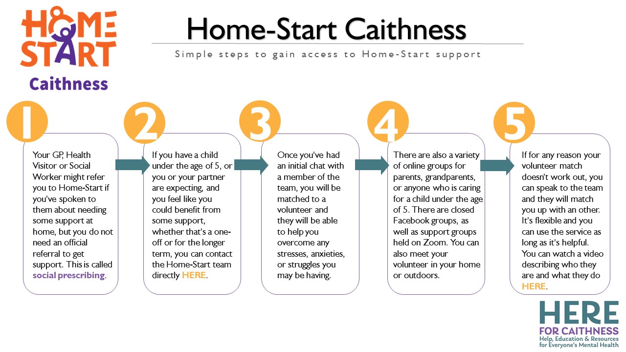 HomeStart Caithness Here For Caithness