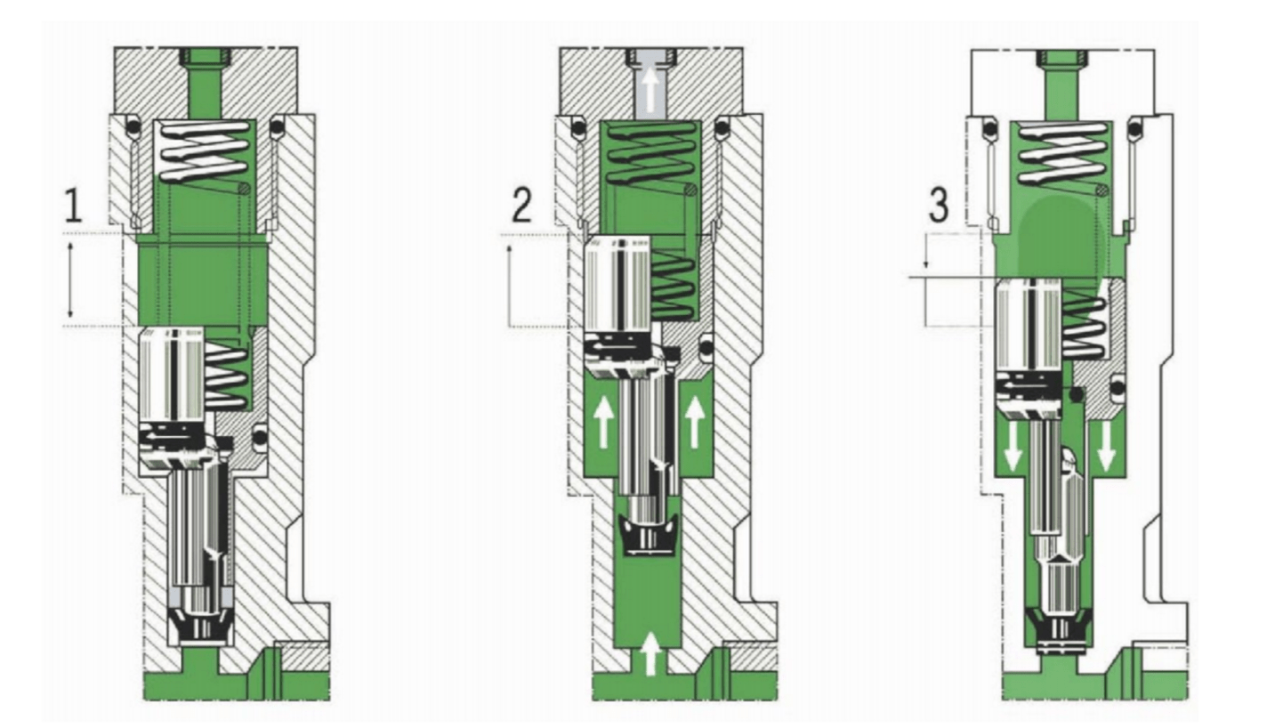 35 Type Volumetric Distributor Herg Lubrication India