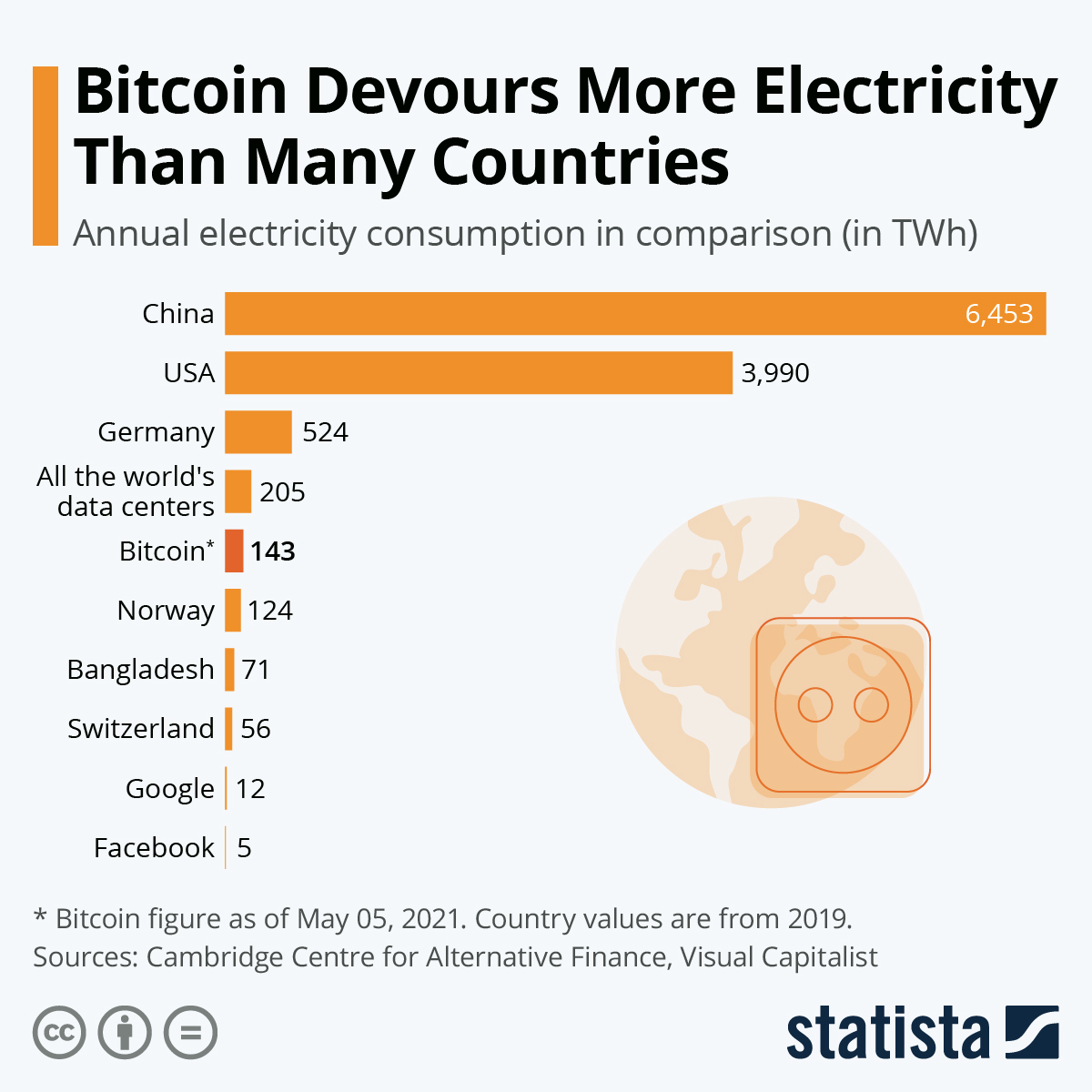 3 Things You May Not Know About Investing In Bitcoin