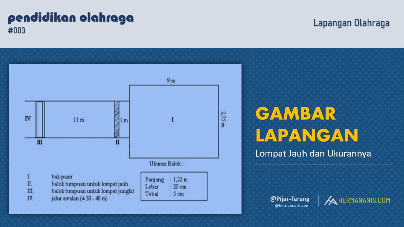 Gambar Lapangan Lompat Jauh beserta Ukurannya Olahraga