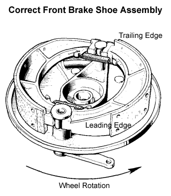 Front brake shoe orientation - 1969 Triumph T120R
