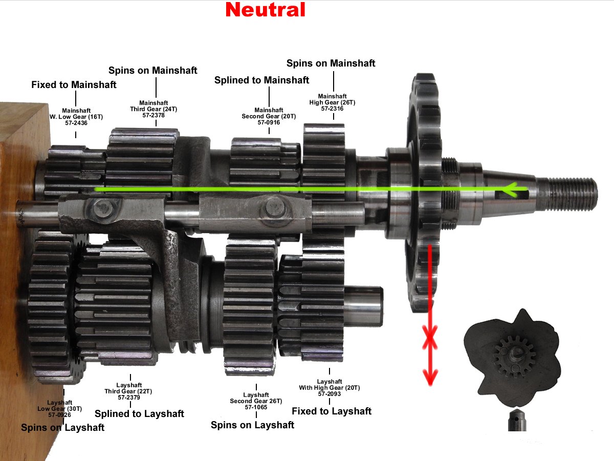 Neutral, Complete Drive