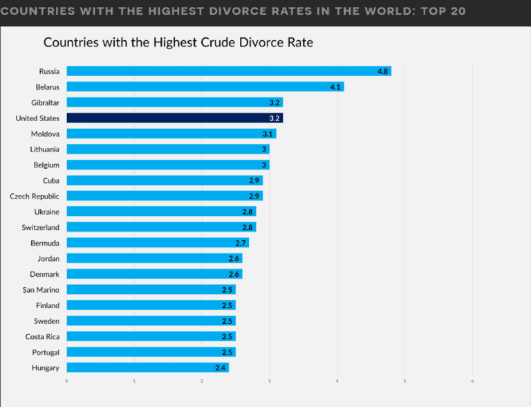 Divorce Statistics How Many Marriages End In Divorce? (2022) Her Norm