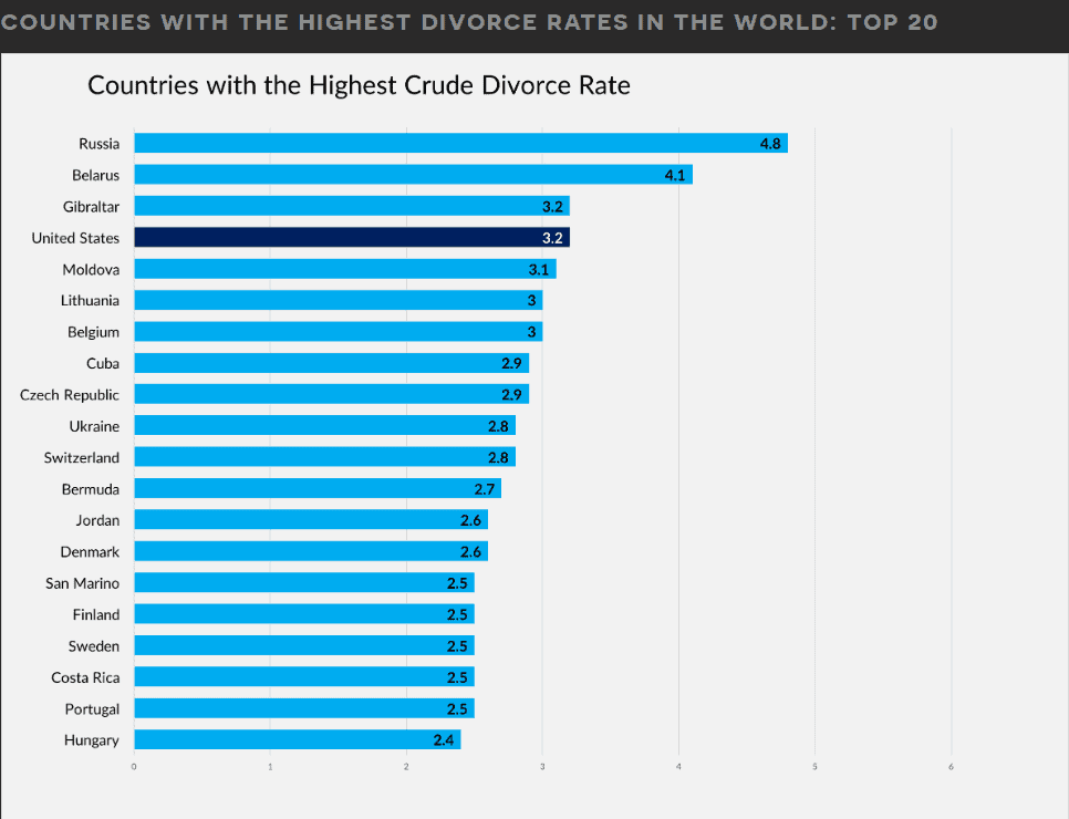 Divorce Statistics How Many Marriages End In Divorce? (2022) Her Norm