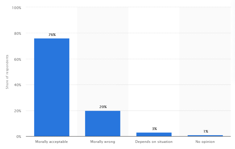 Marriage And Divorce Statistics (2020) How Many Relationships Last