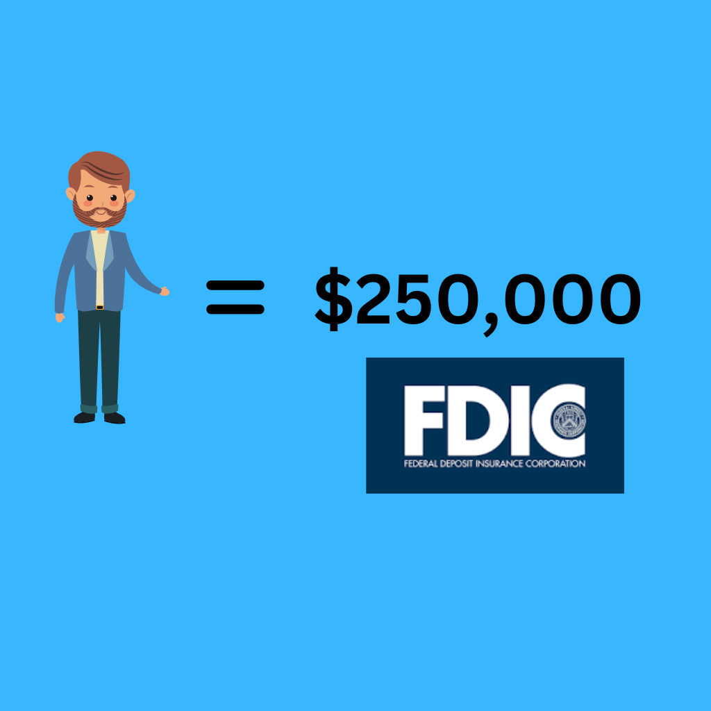 How Does FDIC Coverage Work? Hero Banker