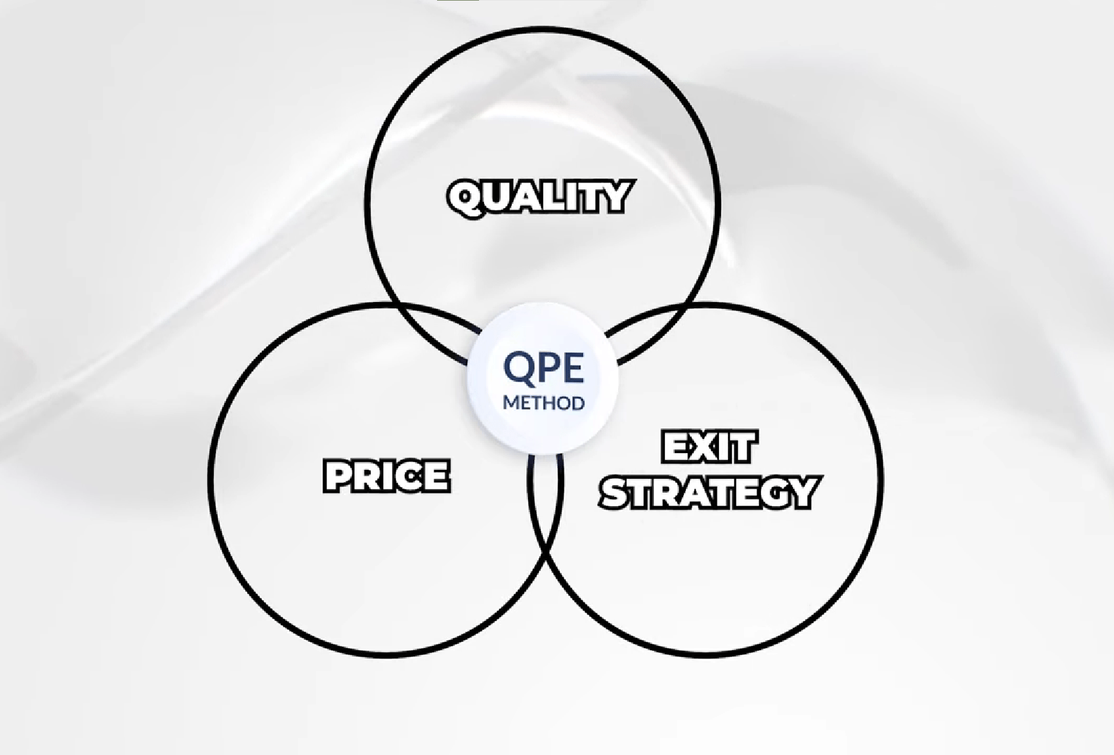 How to Choose the Right Property Using the QPE Framework Herohomes.sg