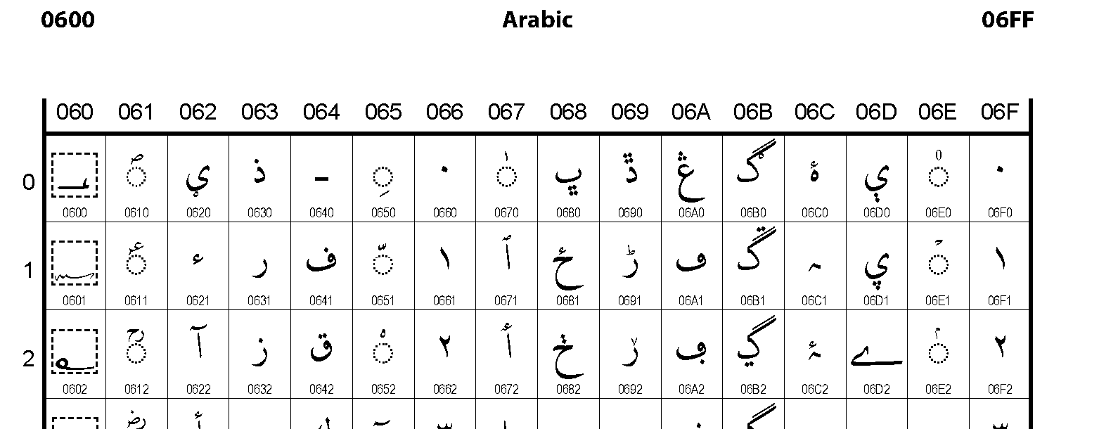Arabic numerals font bapatlantic