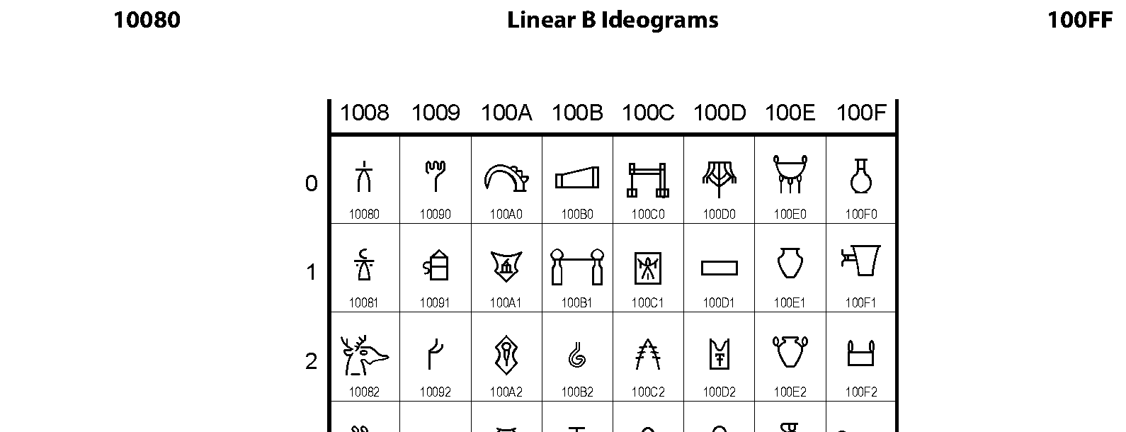 10080 Linear B Ideograms