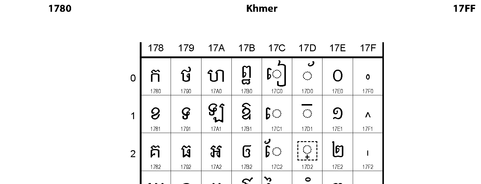 1780 Khmer