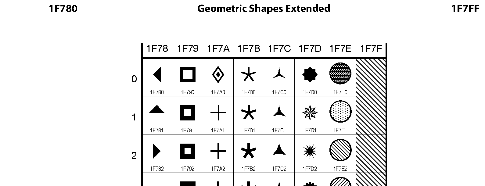 1F780 Geometric Shapes Extended