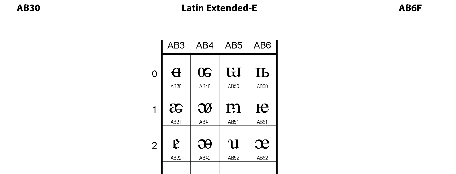 AB30 Latin ExtendedE