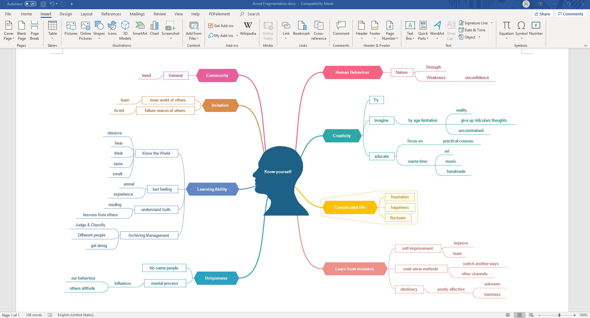 Como fazer um mapa mental para se organizar melhor HeroSpark Blog