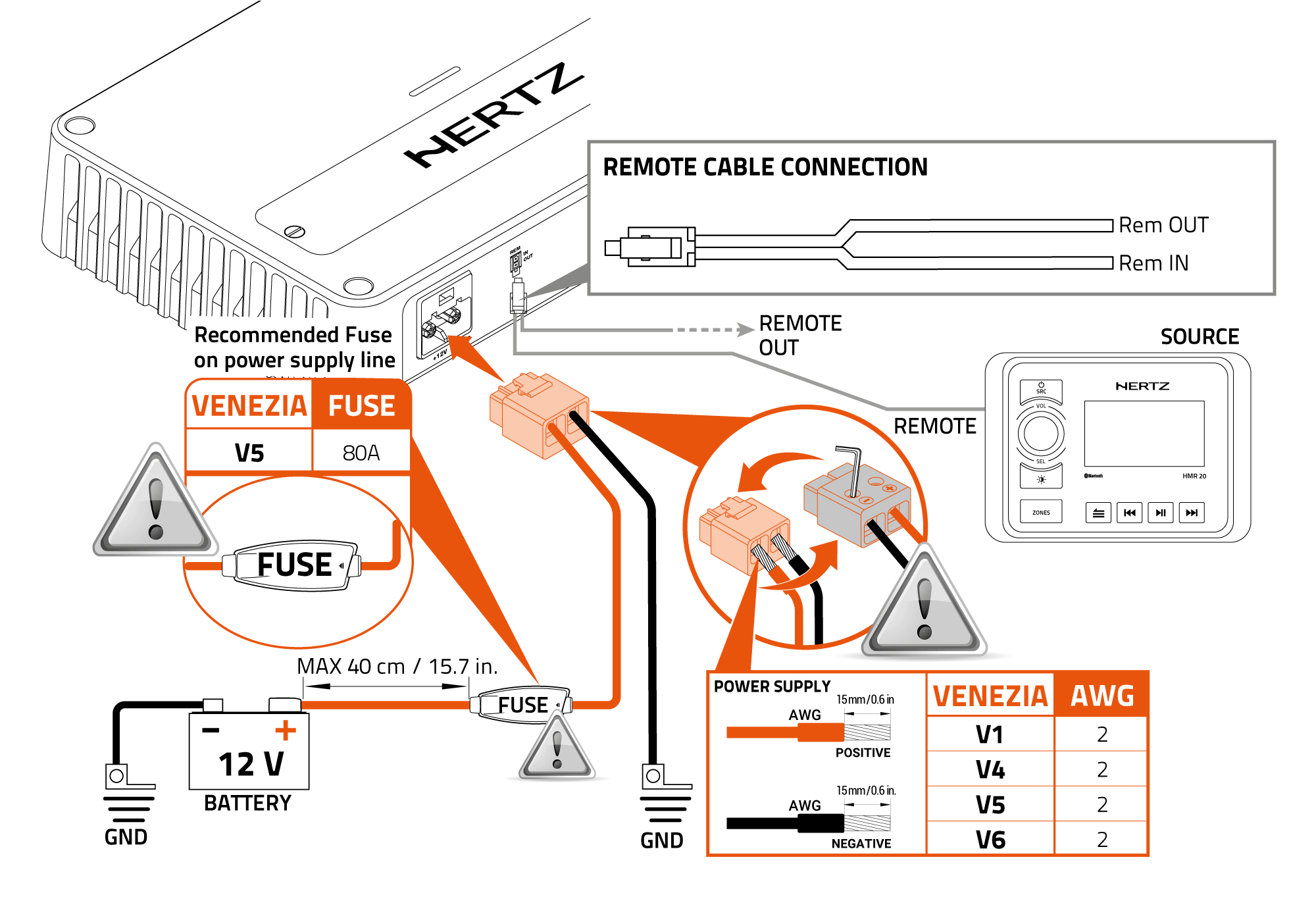 3. POWER SUPPLY AND PROTECTION Hertz