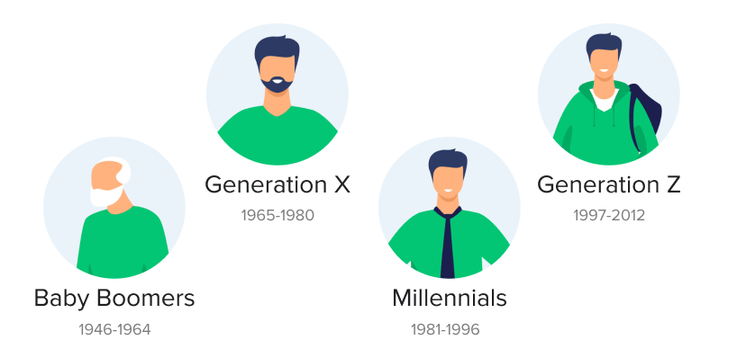 Generations Online Banking How to Adapt Lending for Boomers, Millennials & Gen Z HES FinTech