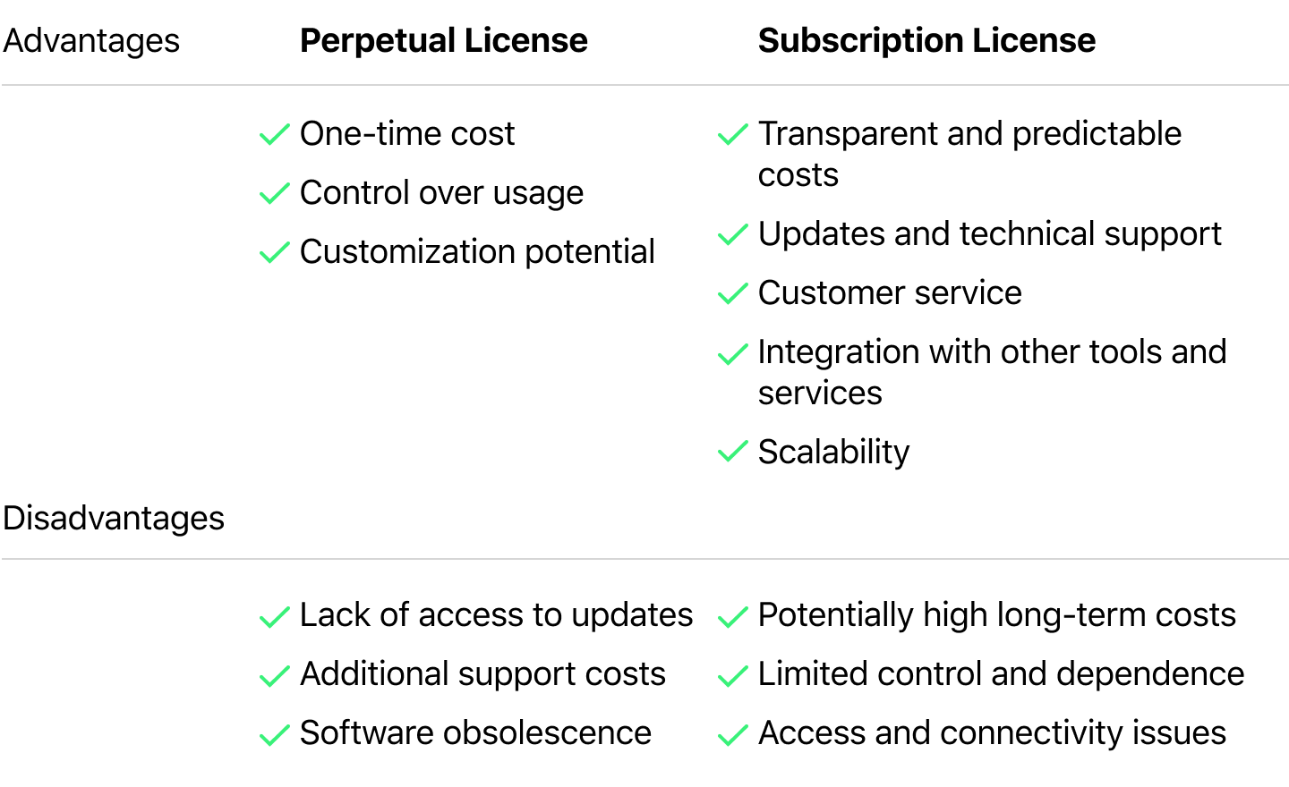 Perpetual vs Subscription Licensing for Lending Software HES FinTech