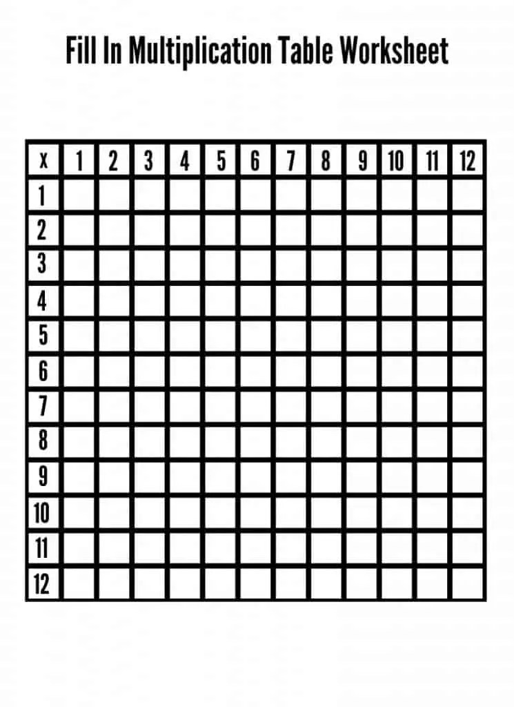 Why Use Multiplication Songs To Memorize Times Tables