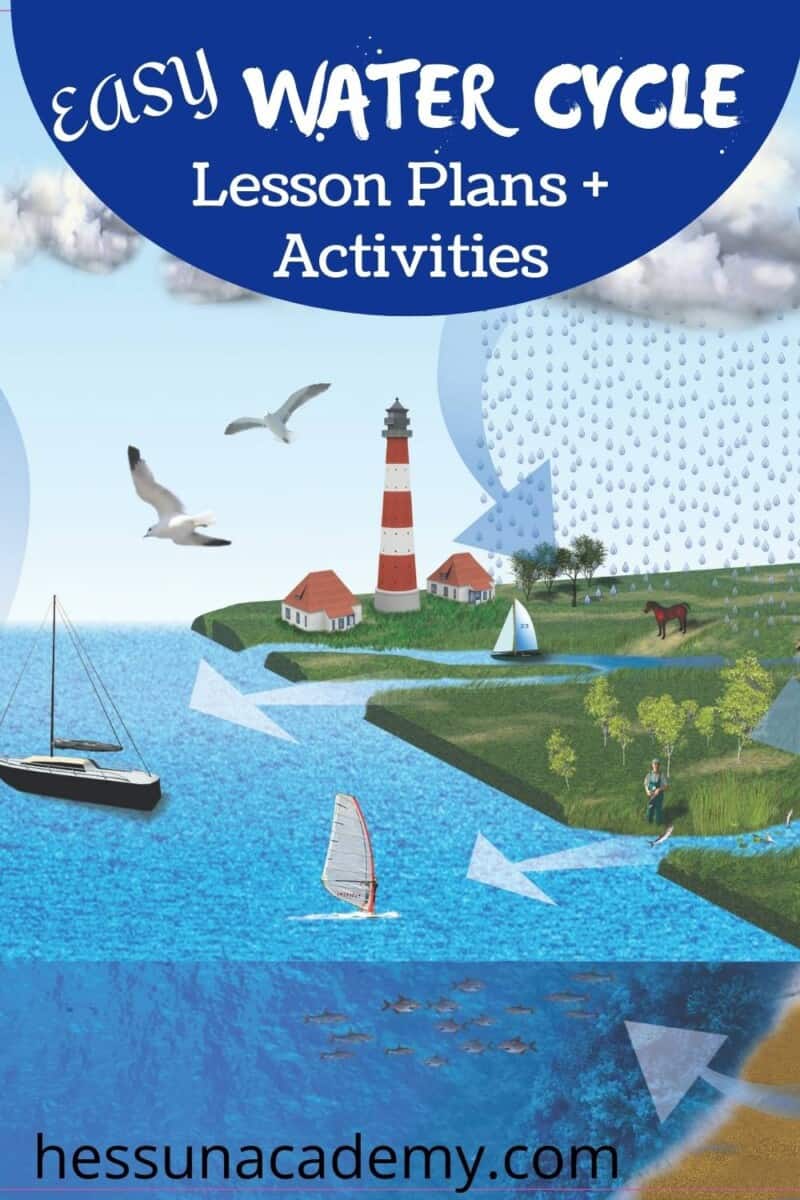 Easy Water Cycle Lesson Plan Ideas and Activities for Young Kids Hess Easy Water Cycle Lesson Plan Ideas and Activities for Young Kids Hess