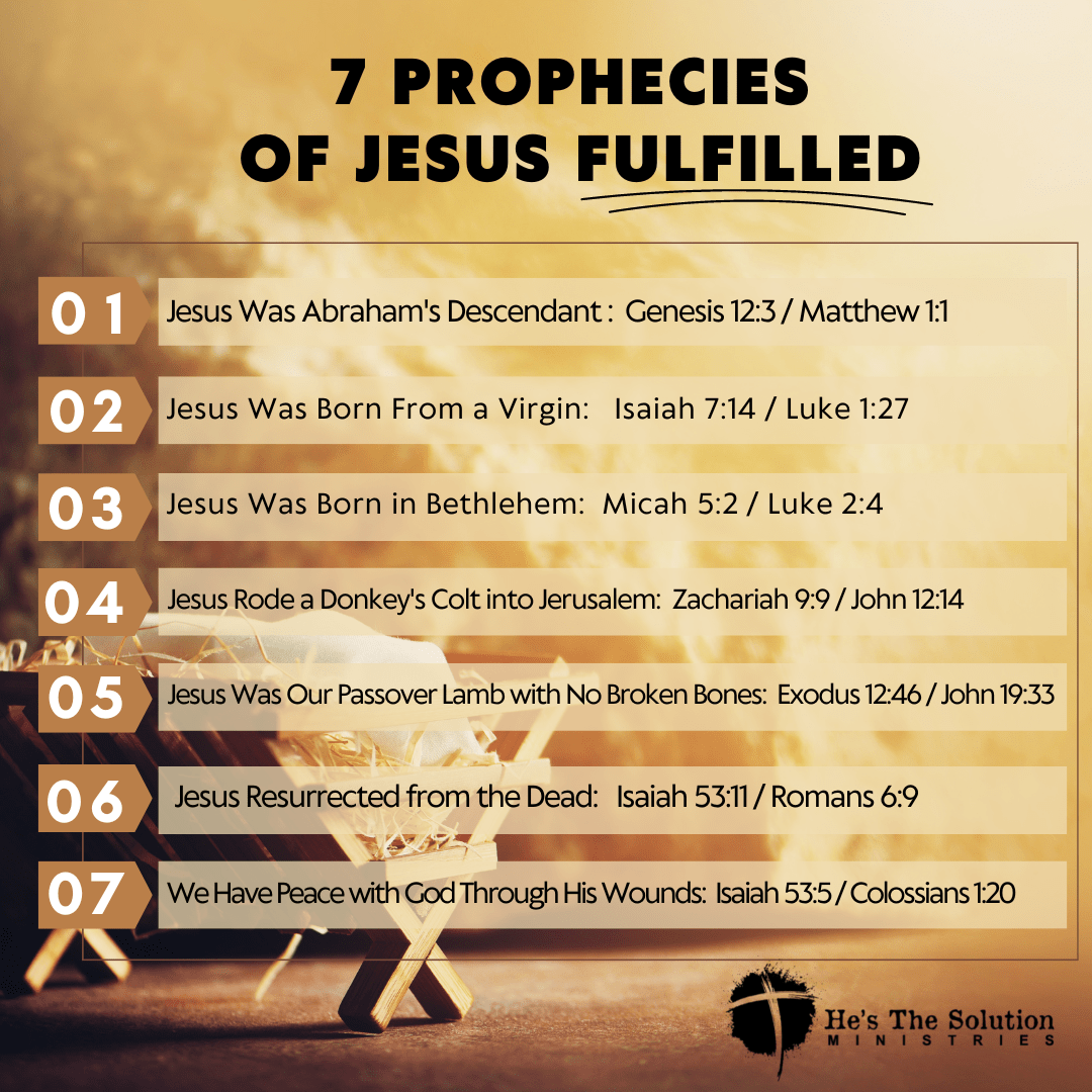 Resources He's The Solution Ministries