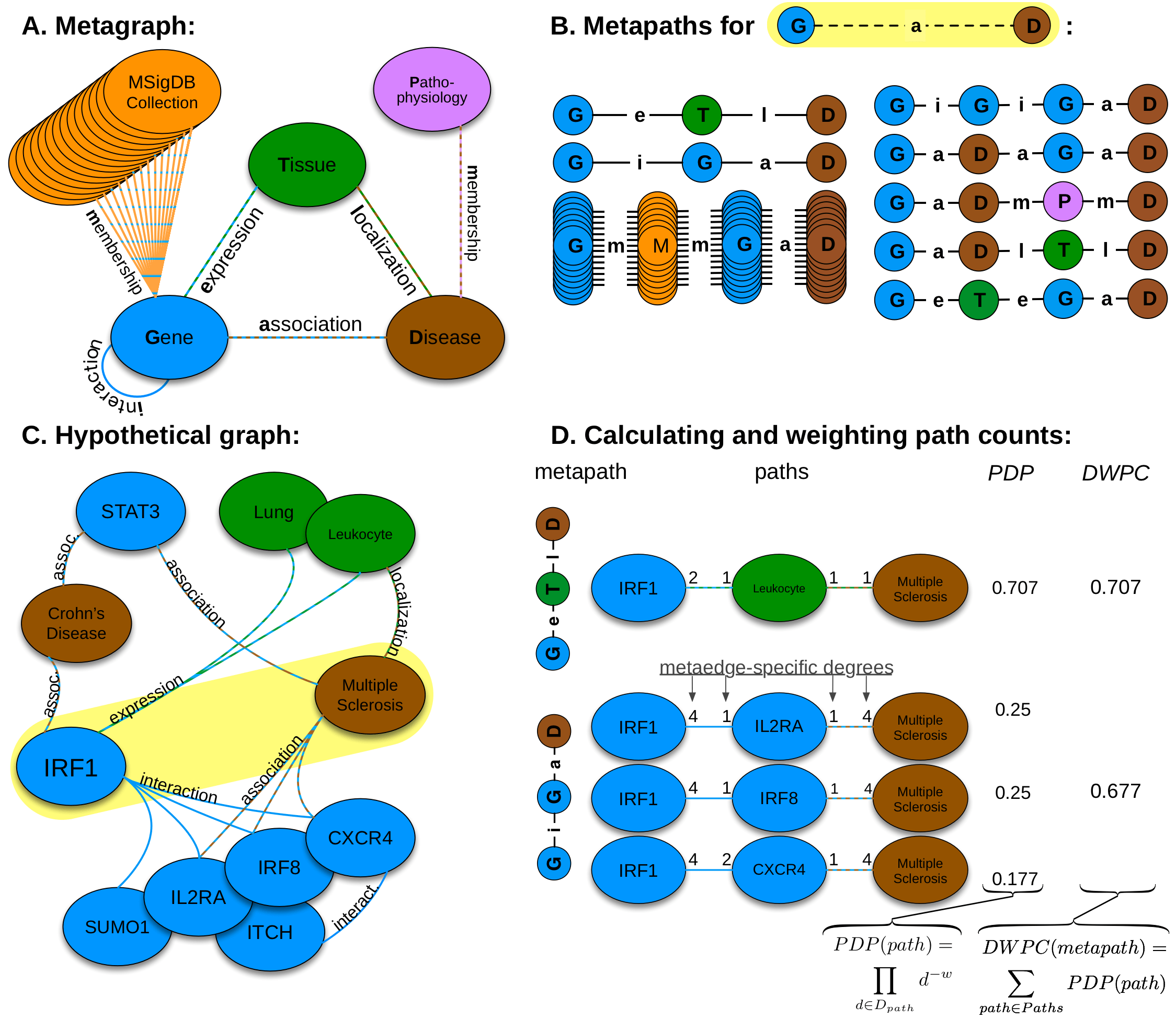 Het.io Heterogeneous Network Edge Prediction