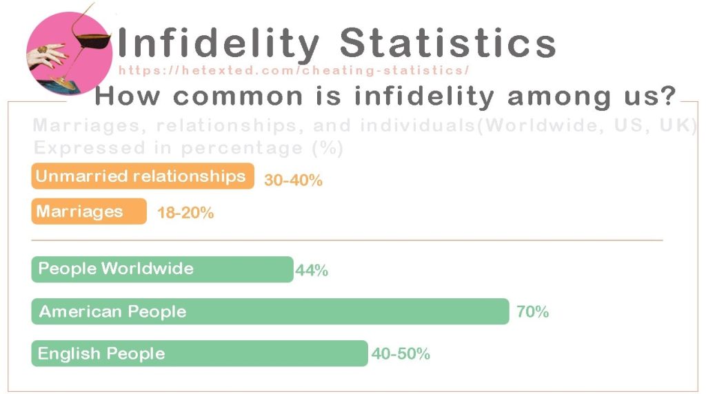 Infidelity Statistics 2024 Who Cheats More in Relationships, Men or