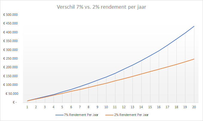 €810.970 Nodig Om Eerder Te Stoppen Met Werken | Hetgeldcollege