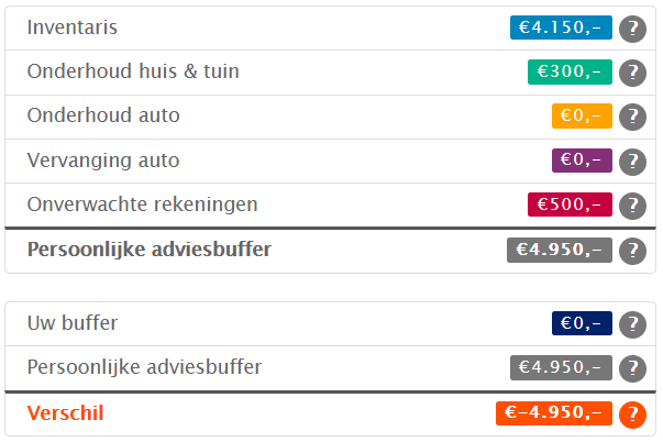 Gemiddeld Spaargeld 65-Jarige | Hetgeldcollege