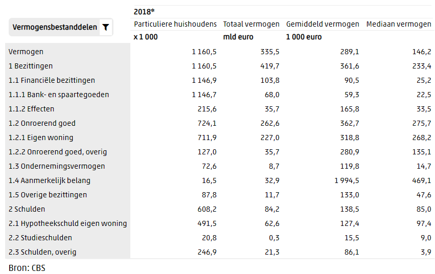 Gemiddeld Spaargeld 65-Jarige | Hetgeldcollege