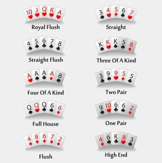 Poker Regels - Uitleg Van De Spelregels Van Pokeren | Hetpokerspel.nl