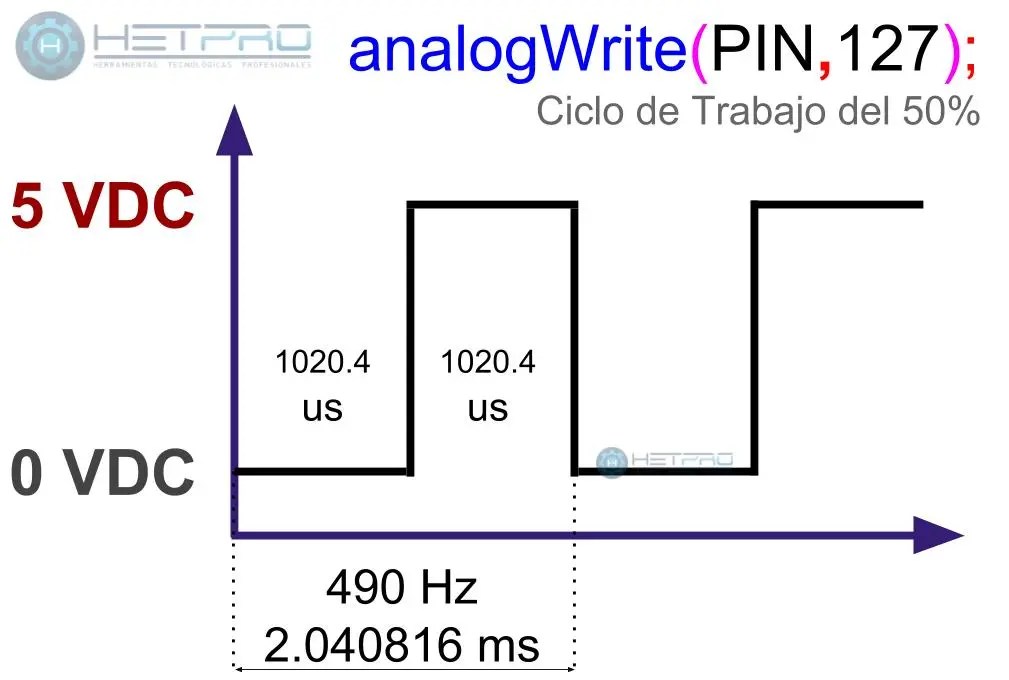 Arduino analogWrite uso y ejemplos HeTProTutoriales