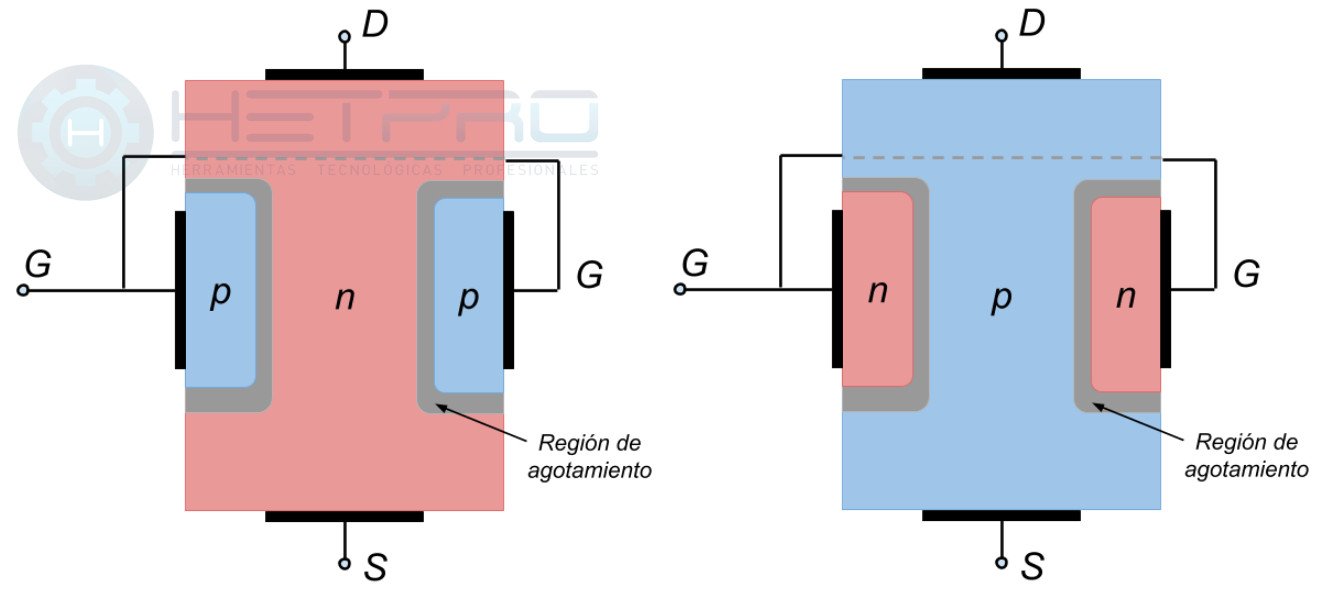 JFET vs MOSFET transistores, una comparativa HETPRO TUTORIALES