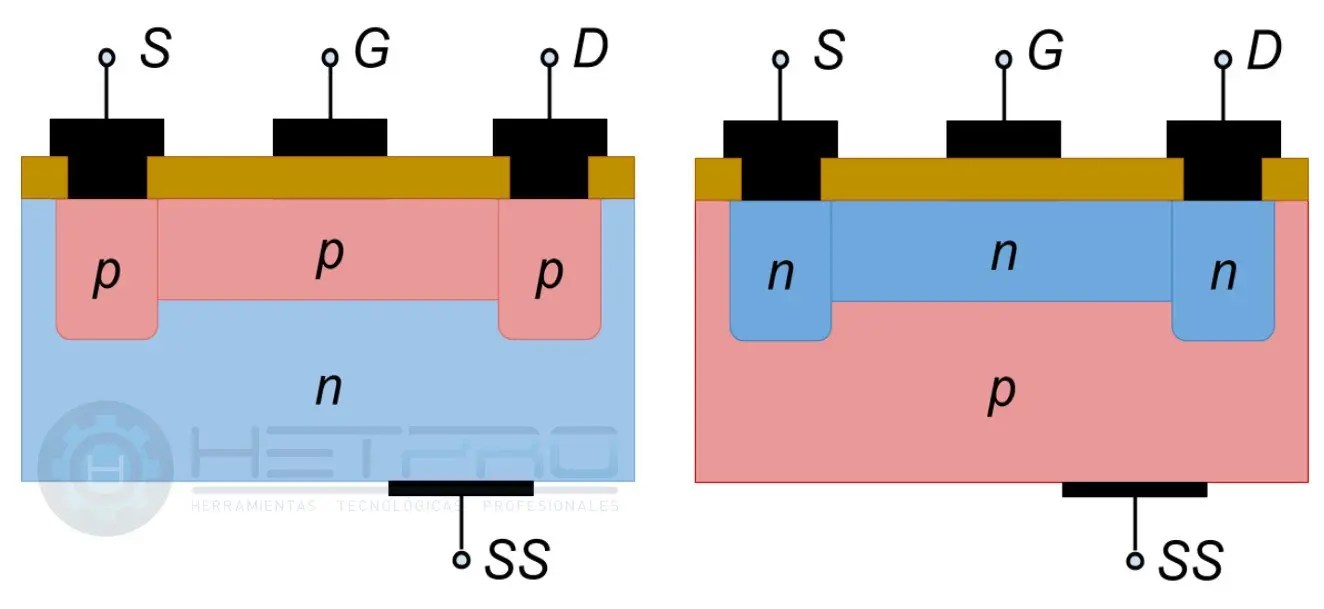 Transistor MOSFET Canal N Canal P JFET Hetpro TUTORIALES