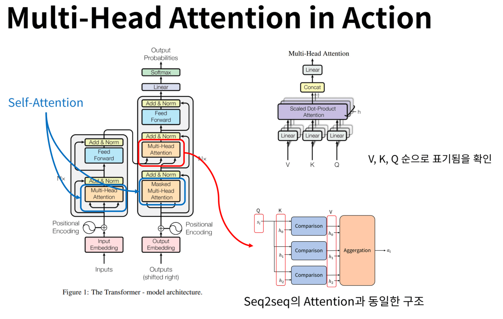 Attention 기법 DataLatte's IT Blog