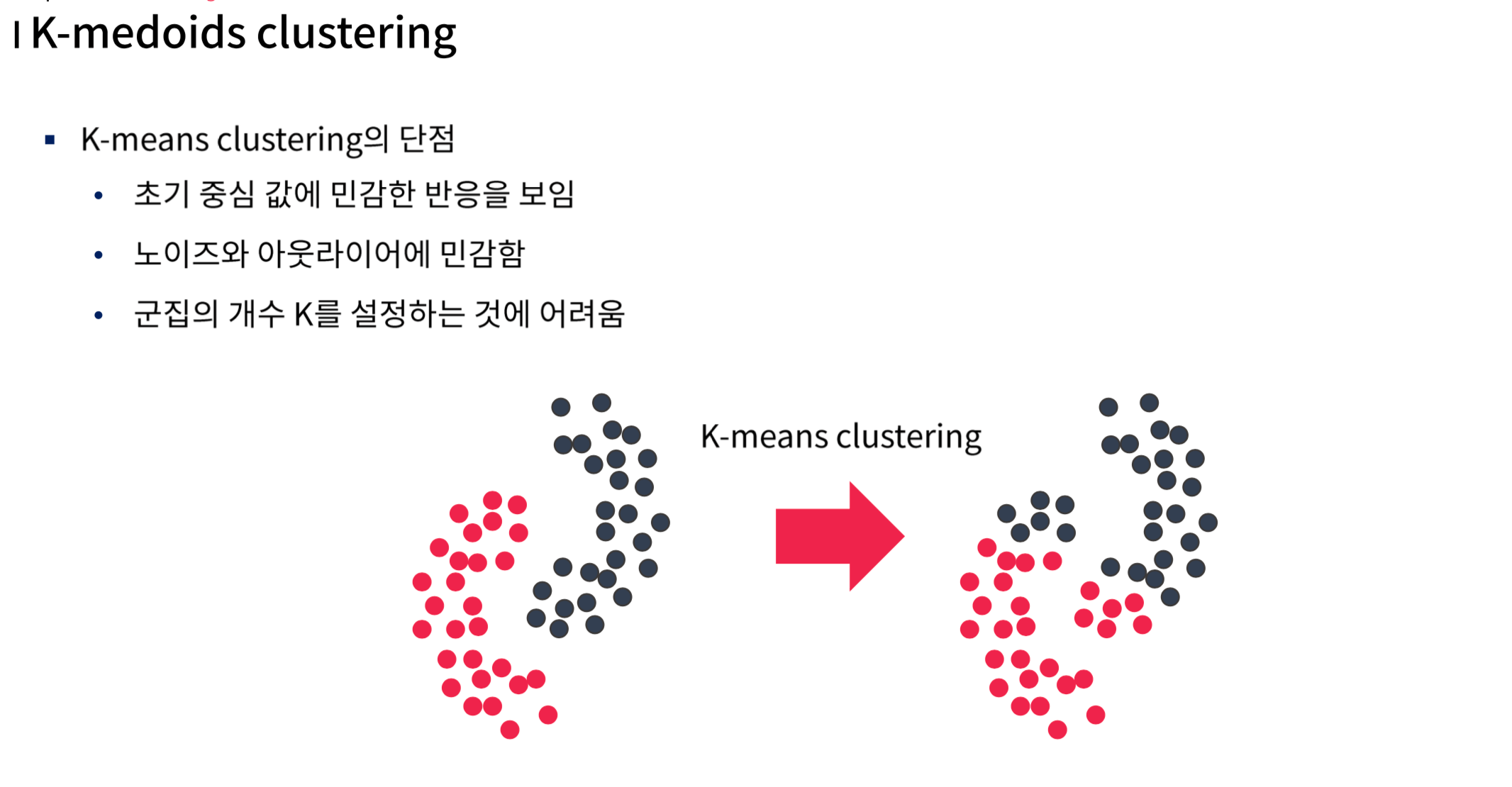 Clustering Kmeans, Kmedoid DataLatte's IT Blog