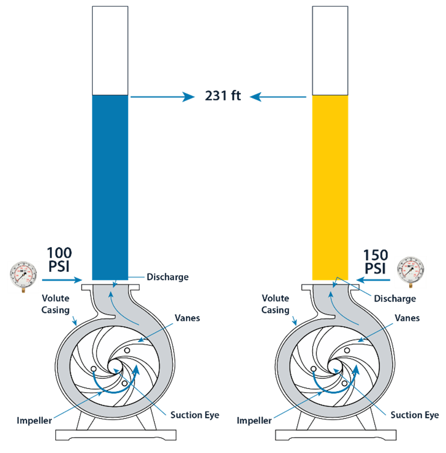 Understanding the Effects of Specific Gravity on Centrifugal Pumps