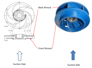 Understanding The Differences In Impeller Designs