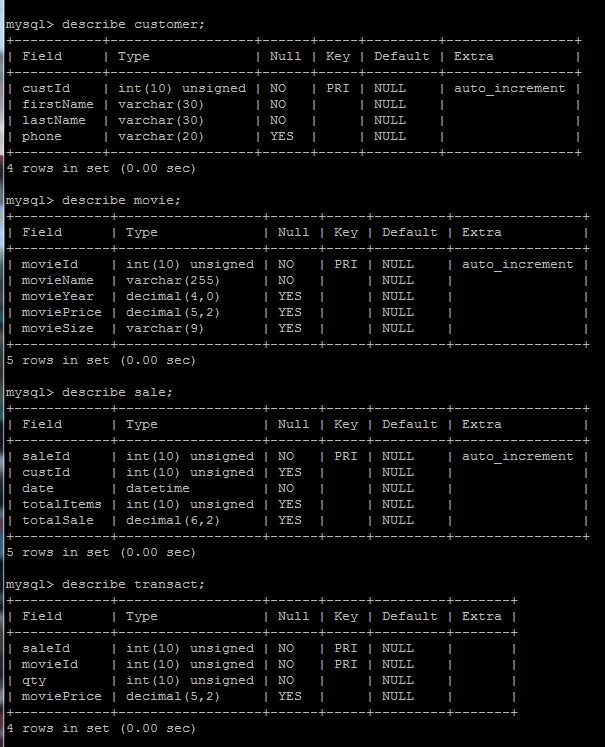 Table Descriptions movieStore